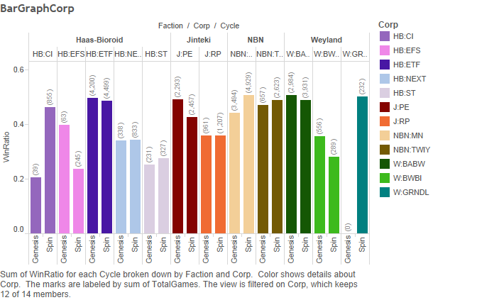 Click for interactive data