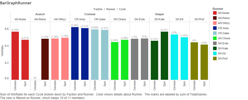 Click for interactive data