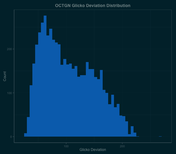 devplot