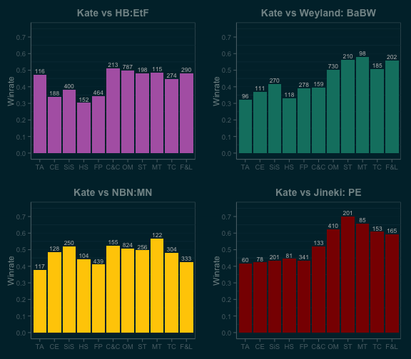 kate_barmatchups