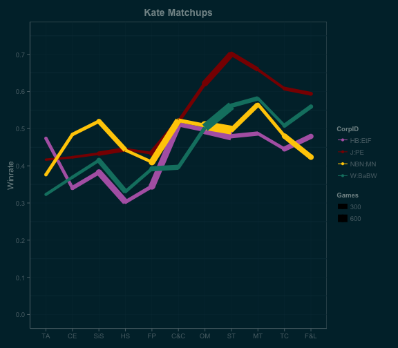 kate_linematchups