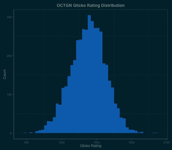 skillplot