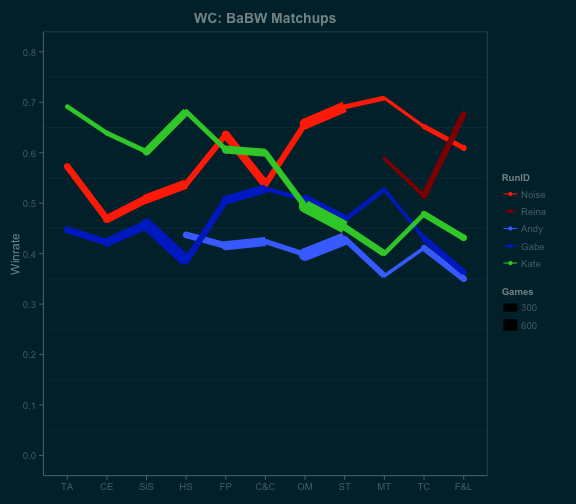 BaBW_linematchups