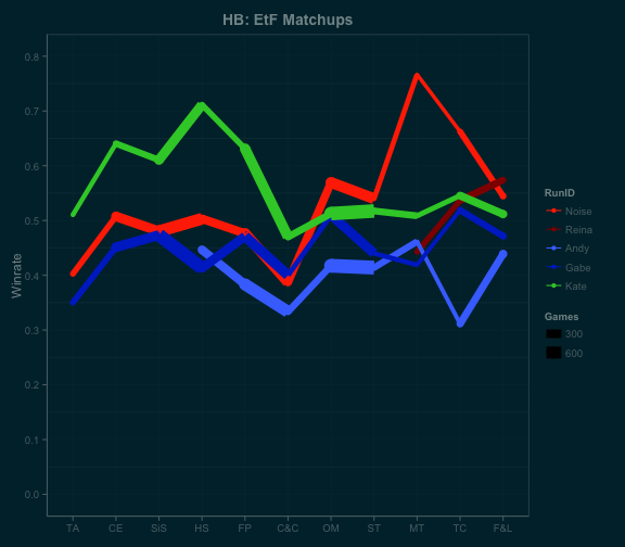 EtF_linematchups