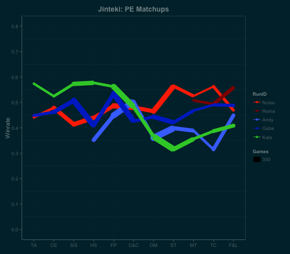 PE_linematchups