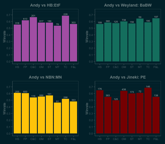 andy_barmatchups