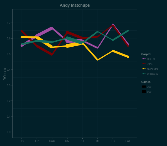 andy_linematchups