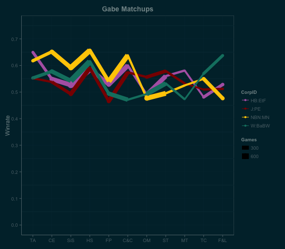 gabe_linematchups