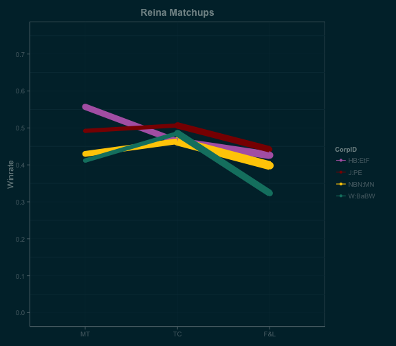 reina_linematchups